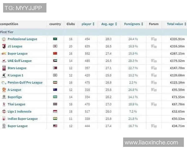 足球联赛积分榜变动对球队心理影响探讨