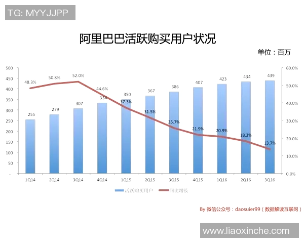 数据模型解析：如何通过数据预测尤文图斯的胜率走势